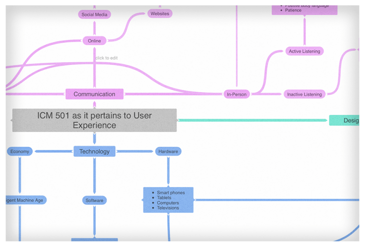 MindMap